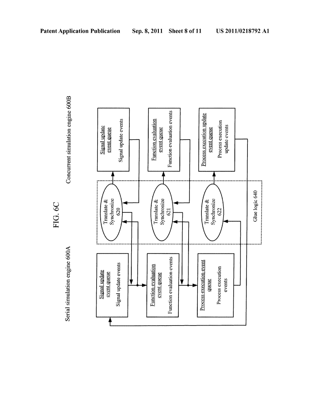 Mixed Concurrent And Serial Logic Simulation Of Hardware Designs - diagram, schematic, and image 09