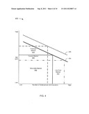 FACILITATING GROWTH INVESTMENT DECISIONS diagram and image