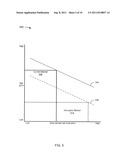 FACILITATING GROWTH INVESTMENT DECISIONS diagram and image