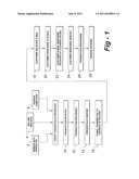 METHOD FOR SECURE TRANSACTIONS UTILIZING PHYSICALLY SEPARATED COMPUTERS diagram and image