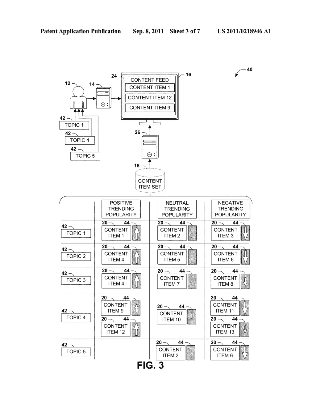 PRESENTING CONTENT ITEMS USING TOPICAL RELEVANCE AND TRENDING POPULARITY - diagram, schematic, and image 04