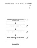 SYSTEM, METHOD AND COMPUTER PROGRAM PRODUCT FOR PERFORMING ONE OR MORE     ACTIONS UTILIZING A UNIFORM RESOURCE LOCATOR diagram and image