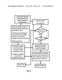 Interactive and Social Knowledge Discovery Sessions diagram and image