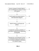 Determining word information entropies diagram and image