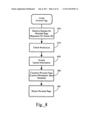 SOCIAL NETWORK SITE INCLUDING CONTACT-BASED RECOMMENDATION FUNCTIONALITY diagram and image