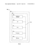 DISCRETE FOURIER TRANSFORM IN AN INTEGRATED CIRCUIT DEVICE diagram and image