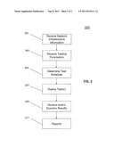 SYSTEM AND METHOD FOR INTELLIGENT SERVICE ASSURANCE IN NETWORK MANAGEMENT diagram and image