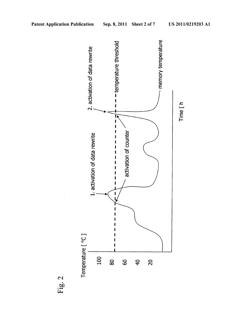 METHOD AND DEVICE FOR TEMPERATURE-BASED DATA REFRESH IN NON-VOLATILE     MEMORIES - diagram, schematic, and image 03