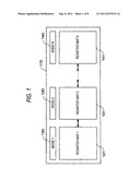 SEMICONDUCTOR INTEGRATED CIRCUIT AND REGISTER ADDRESS CONTROLLER diagram and image