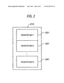 SEMICONDUCTOR INTEGRATED CIRCUIT AND REGISTER ADDRESS CONTROLLER diagram and image