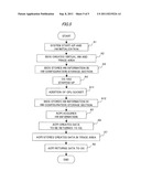 COMPUTER SYSTEM AND ITS HW ABSTRACTION METHOD diagram and image