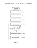 AUTOMATED CERTIFICATE MANAGEMENT diagram and image