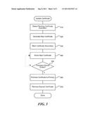 AUTOMATED CERTIFICATE MANAGEMENT diagram and image