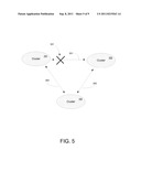 FAST CLUSTER FAILURE DETECTION diagram and image