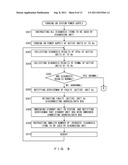 INFORMATION PROCESSING APPARATUS, PROCESSING UNIT SWITCHING METHOD AND     STORAGE MEDIUM STORING PROCESSING UNIT SWITCHING PROGRAM diagram and image