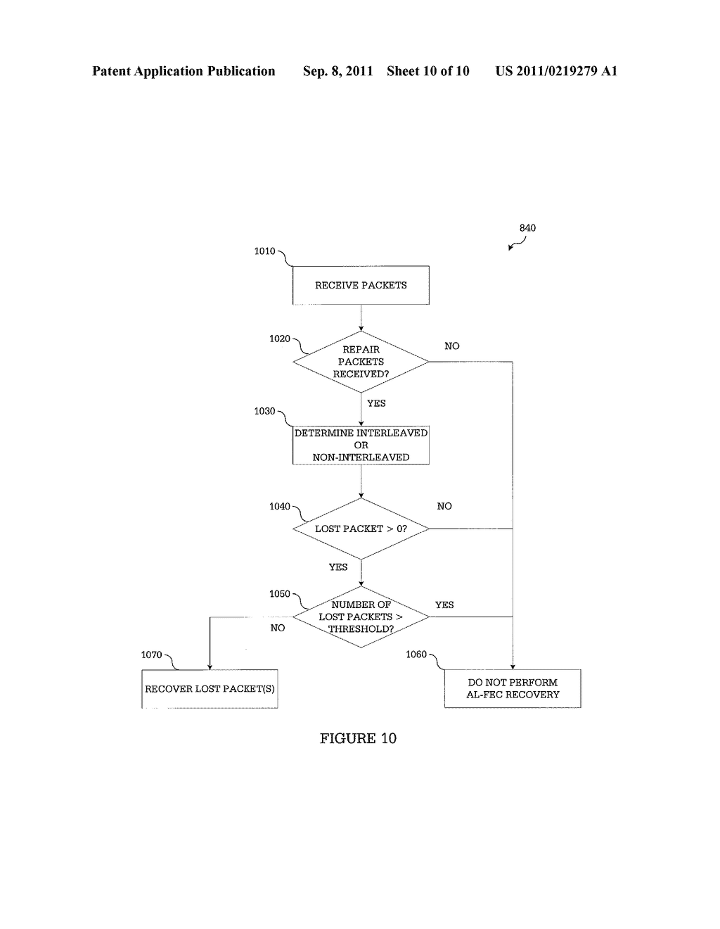 APPLICATION LAYER FEC FRAMEWORK FOR WiGig - diagram, schematic, and image 11