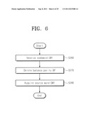 METHOD OF OPERATING NONVOLATILE MEMORY DEVICE, METHOD OF OPERATING     CONTROLLER, AND METHOD OF OPERATING MEMORY SYSTEM INCLUDING THE SAME diagram and image