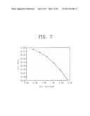 METHOD OF OPERATING NONVOLATILE MEMORY DEVICE, METHOD OF OPERATING     CONTROLLER, AND METHOD OF OPERATING MEMORY SYSTEM INCLUDING THE SAME diagram and image