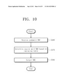 METHOD OF OPERATING NONVOLATILE MEMORY DEVICE, METHOD OF OPERATING     CONTROLLER, AND METHOD OF OPERATING MEMORY SYSTEM INCLUDING THE SAME diagram and image