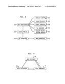 Method and Apparatus for Service-Oriented Architecture Process     Decomposition and Service Modeling diagram and image