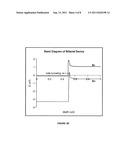 Method and Device Utilizing Strained AZO Layer and Interfacial Fermi Level     Pinning in Bifacial Thin Film PV Cells diagram and image