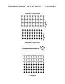 Method and Device Utilizing Strained AZO Layer and Interfacial Fermi Level     Pinning in Bifacial Thin Film PV Cells diagram and image