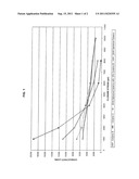 NON-SPHERICAL WELL TREATING PARTICULATES AND METHODS OF USING THE SAME diagram and image