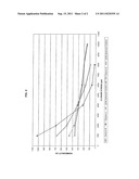 NON-SPHERICAL WELL TREATING PARTICULATES AND METHODS OF USING THE SAME diagram and image