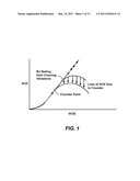 ULTRA-LOW FRICTION COATINGS FOR DRILL STEM ASSEMBLIES diagram and image