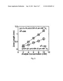 Non-focusing tracers for indirect detection in electrophoretic     displacement techniques diagram and image