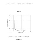 Low Small Mesoporous Peak Cracking Catalyst and Method of Using diagram and image