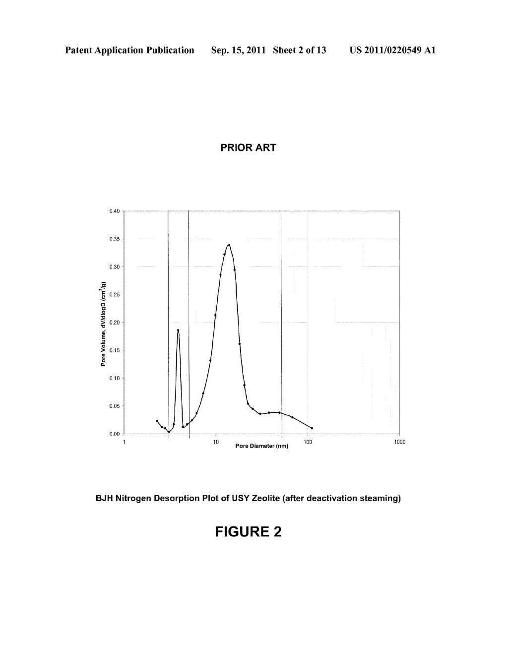 Low Small Mesoporous Peak Cracking Catalyst and Method of Using - diagram, schematic, and image 03