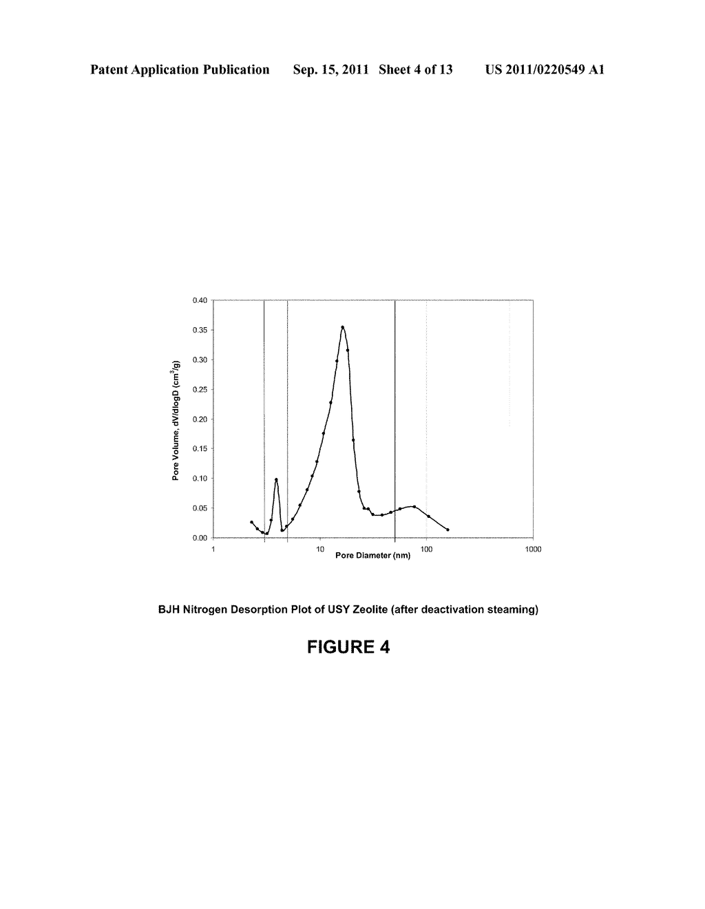 Low Small Mesoporous Peak Cracking Catalyst and Method of Using - diagram, schematic, and image 05