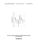 Low Small Mesoporous Peak Cracking Catalyst and Method of Using diagram and image