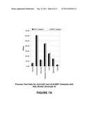 Low Small Mesoporous Peak Cracking Catalyst and Method of Using diagram and image