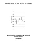 Low Small Mesoporous Peak Cracking Catalyst and Method of Using diagram and image