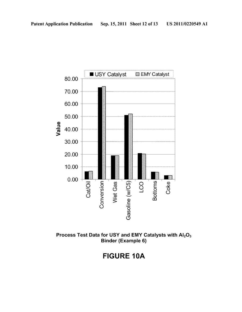 Low Small Mesoporous Peak Cracking Catalyst and Method of Using - diagram, schematic, and image 13