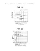 SEMICONDUCTOR DEVICE AND A METHOD OF MANUFACTURING THE SAME diagram and image