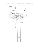 Rotational Speed Control of a Wind Turbine Based on Rotor Acceleration diagram and image