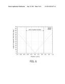 BIOSENSOR SYSTEM FOR ACTUATING MAGNETIC PARTICLES diagram and image