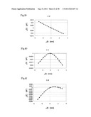 CAPACITIVE DYNAMIC QUANTITY SENSOR ELEMENT AND DYNAMIC QUANTITY SENSOR diagram and image