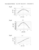 CAPACITIVE DYNAMIC QUANTITY SENSOR ELEMENT AND DYNAMIC QUANTITY SENSOR diagram and image