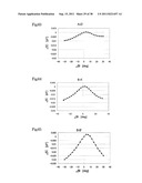 CAPACITIVE DYNAMIC QUANTITY SENSOR ELEMENT AND DYNAMIC QUANTITY SENSOR diagram and image