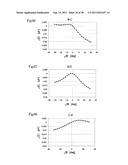 CAPACITIVE DYNAMIC QUANTITY SENSOR ELEMENT AND DYNAMIC QUANTITY SENSOR diagram and image