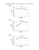 CAPACITIVE DYNAMIC QUANTITY SENSOR ELEMENT AND DYNAMIC QUANTITY SENSOR diagram and image