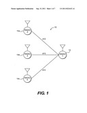 High-precision radio frequency ranging system diagram and image