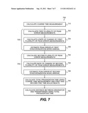 High-precision radio frequency ranging system diagram and image