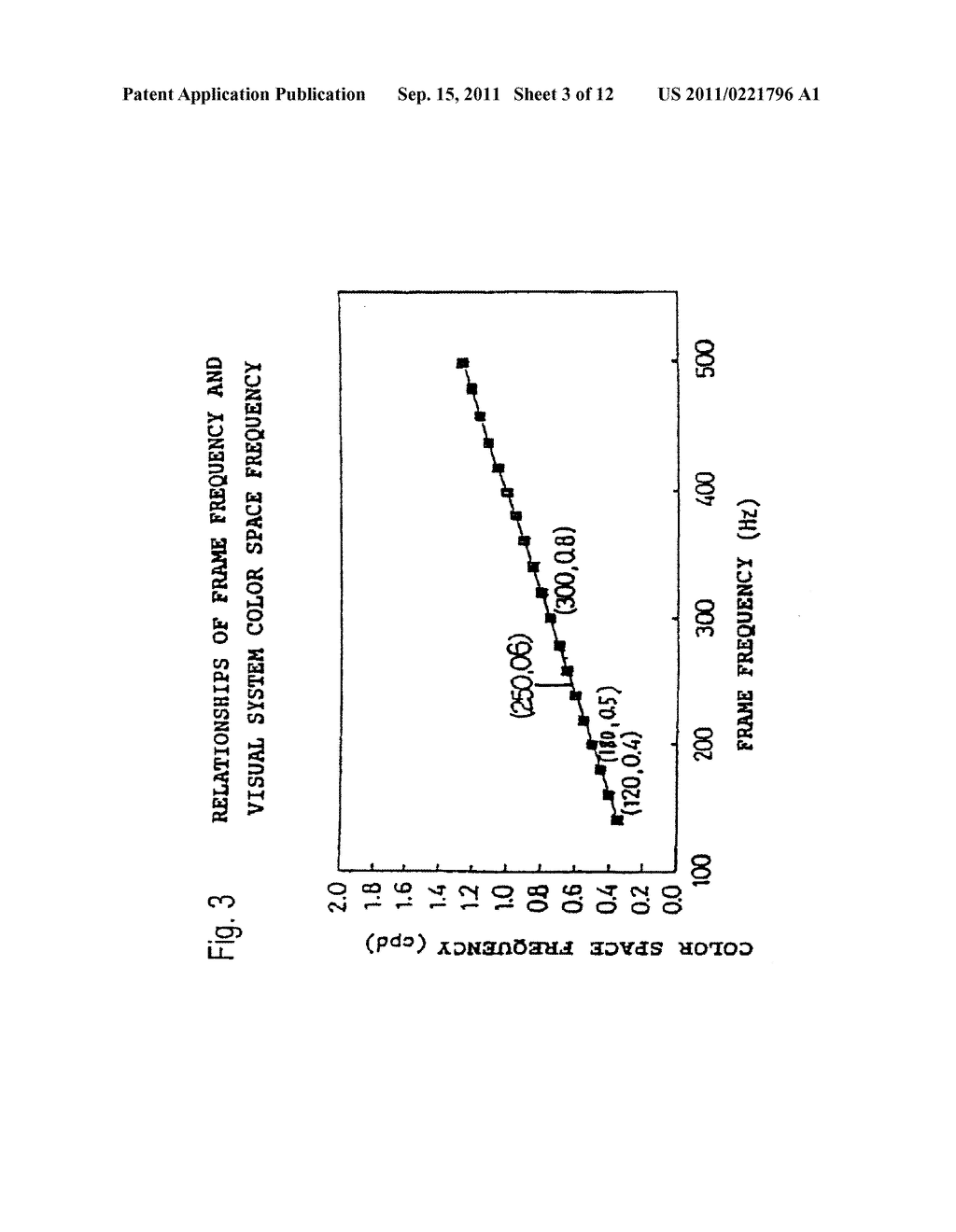 COLOR DISPLAY DEVICE AND COLOR DISPLAY METHOD - diagram, schematic, and image 04