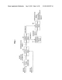 IMAGE PROCESSING APPARATUS, IMAGE PROCESSING METHOD AND PROGRAM diagram and image