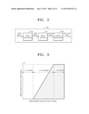 APPARATUS AND METHOD FOR PROCESSING IMAGE, AND COMPUTER-READABLE STORAGE     MEDIUM diagram and image